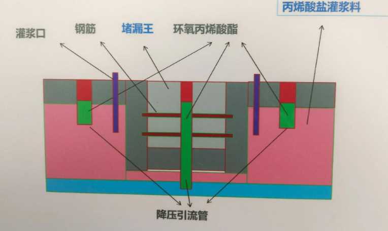 石家庄元氏县防水堵漏工程设计