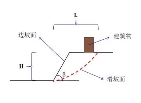 石家庄元氏县边坡工程设计
